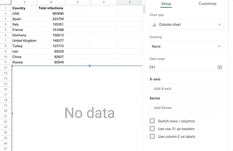 Setting the chart type to geo chart on Google sheets