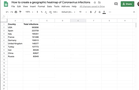 Inserting a chart on Google sheets