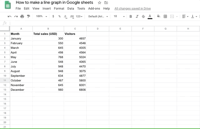 Inserting a line chart