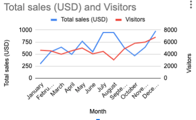 Google sheets axis labels