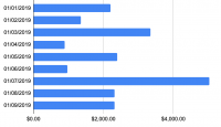 Bar chart in google sheets